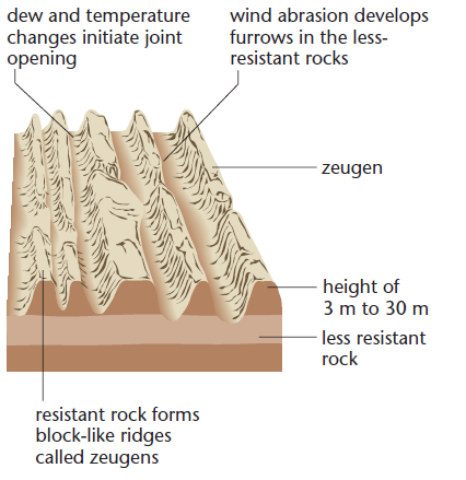 wind abrasion erosion